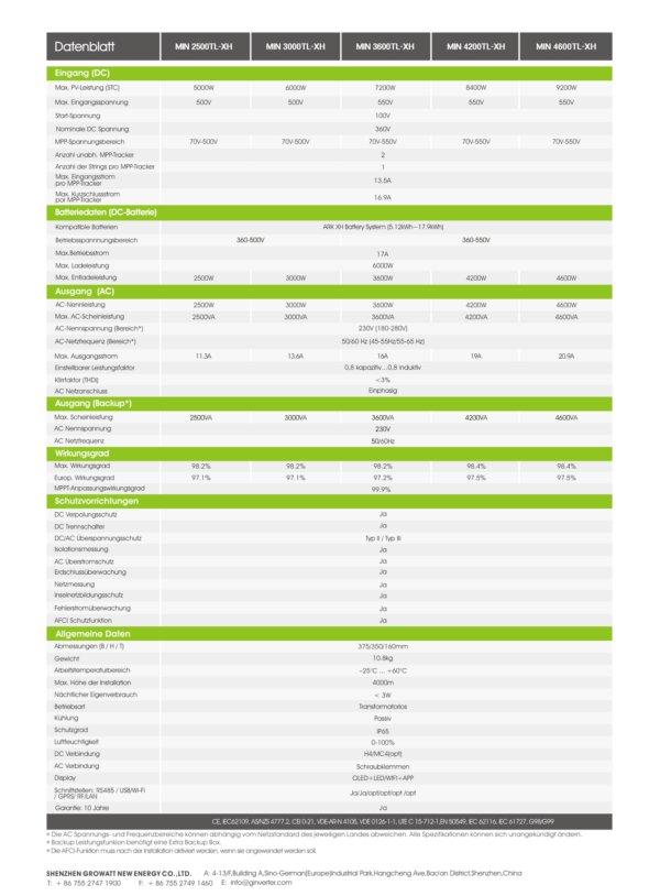 MIN_2500-4600TL-XH_Datenblatt_DE_202306-2.png