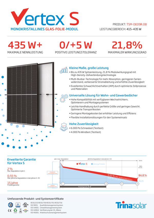 Datasheet_VertexS_DE09R.08_EU_DE_2023_A 430 W-1.png