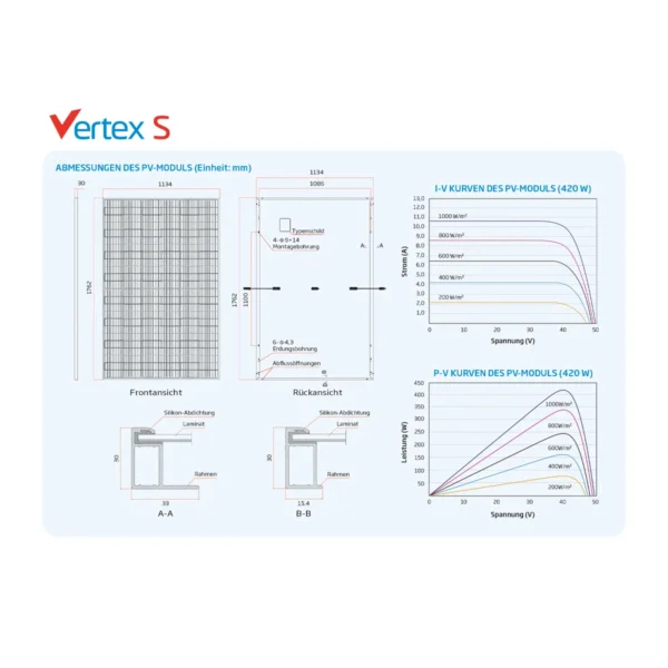 Solarpanel-Trina-425-watt_4-2-Datenblatt.webp