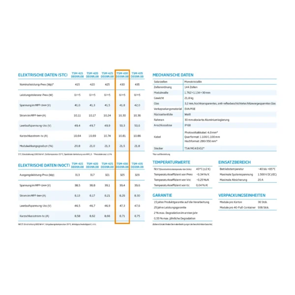 Solarpanel-Trina-430-watt_technische-Daten-5-2-Datenblatt.webp