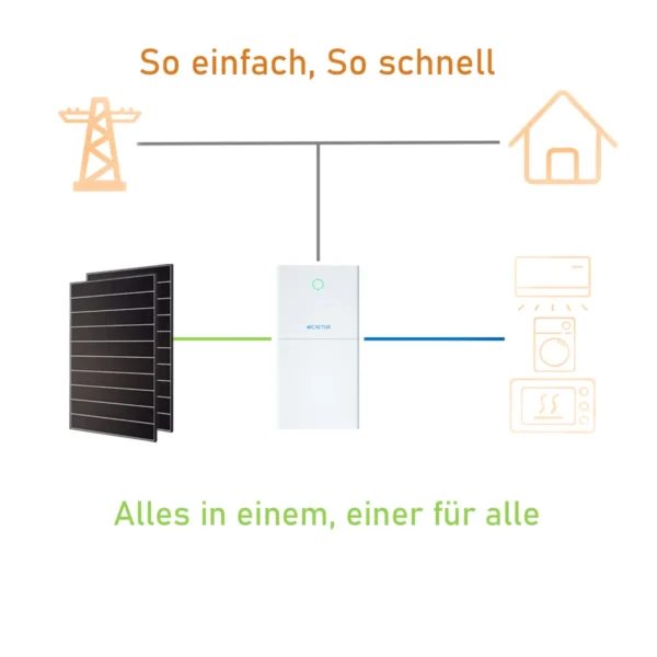 Solaranlage-hybrid-aufbau.webp